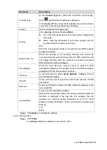 Preview for 262 page of Dahua NVR21-4 KS2 Series User Manual