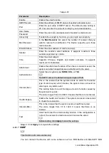 Preview for 289 page of Dahua NVR21-4 KS2 Series User Manual