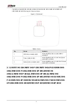 Preview for 25 page of Dahua NVR21-4KS3 Series User Manual