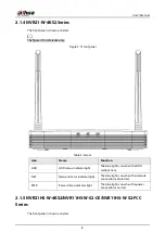 Preview for 28 page of Dahua NVR21-4KS3 Series User Manual