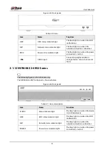 Preview for 35 page of Dahua NVR21-4KS3 Series User Manual