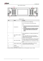 Preview for 37 page of Dahua NVR21-4KS3 Series User Manual