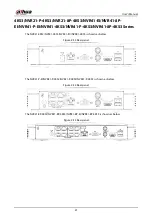 Preview for 41 page of Dahua NVR21-4KS3 Series User Manual