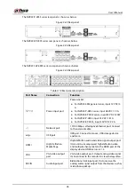 Preview for 46 page of Dahua NVR21-4KS3 Series User Manual