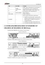 Preview for 50 page of Dahua NVR21-4KS3 Series User Manual