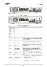 Preview for 51 page of Dahua NVR21-4KS3 Series User Manual