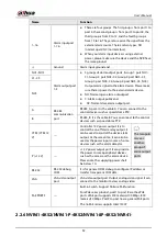 Preview for 52 page of Dahua NVR21-4KS3 Series User Manual