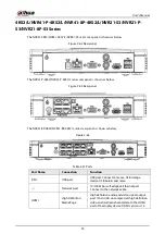 Preview for 53 page of Dahua NVR21-4KS3 Series User Manual