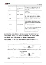 Preview for 54 page of Dahua NVR21-4KS3 Series User Manual