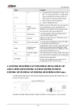 Preview for 56 page of Dahua NVR21-4KS3 Series User Manual