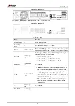 Preview for 57 page of Dahua NVR21-4KS3 Series User Manual