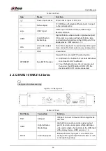 Preview for 63 page of Dahua NVR21-4KS3 Series User Manual