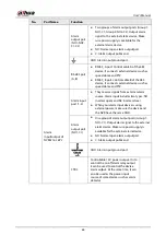 Preview for 84 page of Dahua NVR21-4KS3 Series User Manual