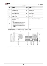 Preview for 88 page of Dahua NVR21-4KS3 Series User Manual