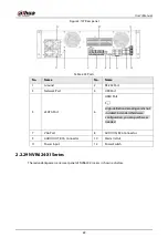 Preview for 89 page of Dahua NVR21-4KS3 Series User Manual