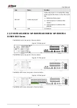 Preview for 92 page of Dahua NVR21-4KS3 Series User Manual