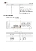 Preview for 95 page of Dahua NVR21-4KS3 Series User Manual