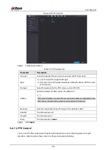 Preview for 168 page of Dahua NVR21-4KS3 Series User Manual