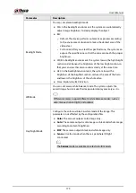 Preview for 199 page of Dahua NVR21-4KS3 Series User Manual