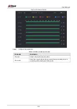 Preview for 212 page of Dahua NVR21-4KS3 Series User Manual