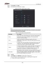 Preview for 322 page of Dahua NVR21-4KS3 Series User Manual