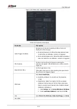 Preview for 330 page of Dahua NVR21-4KS3 Series User Manual