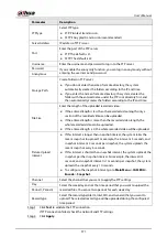 Preview for 391 page of Dahua NVR21-4KS3 Series User Manual