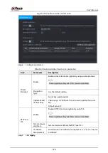 Preview for 418 page of Dahua NVR21-4KS3 Series User Manual