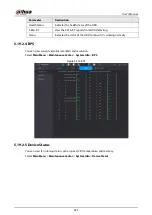 Preview for 443 page of Dahua NVR21-4KS3 Series User Manual