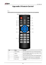 Preview for 473 page of Dahua NVR21-4KS3 Series User Manual