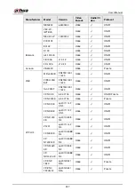 Preview for 477 page of Dahua NVR21-4KS3 Series User Manual