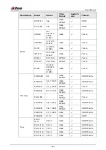 Preview for 480 page of Dahua NVR21-4KS3 Series User Manual