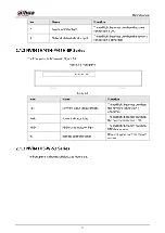 Preview for 21 page of Dahua NVR21-8P-S2 SERIES User Manual