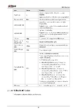 Preview for 31 page of Dahua NVR21-8P-S2 SERIES User Manual