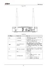 Preview for 37 page of Dahua NVR21-8P-S2 SERIES User Manual