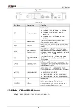 Preview for 39 page of Dahua NVR21-8P-S2 SERIES User Manual