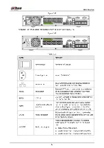 Preview for 53 page of Dahua NVR21-8P-S2 SERIES User Manual