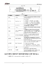 Preview for 60 page of Dahua NVR21-8P-S2 SERIES User Manual