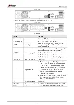 Preview for 63 page of Dahua NVR21-8P-S2 SERIES User Manual