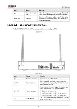 Preview for 70 page of Dahua NVR21-8P-S2 SERIES User Manual