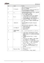 Preview for 77 page of Dahua NVR21-8P-S2 SERIES User Manual