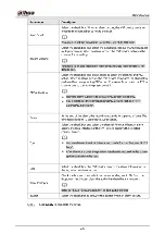 Preview for 245 page of Dahua NVR21-8P-S2 SERIES User Manual