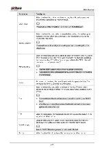 Preview for 250 page of Dahua NVR21-8P-S2 SERIES User Manual