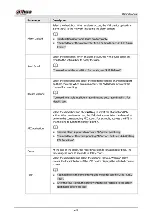 Preview for 254 page of Dahua NVR21-8P-S2 SERIES User Manual