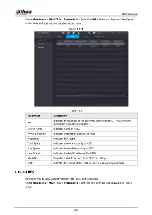 Preview for 298 page of Dahua NVR21-8P-S2 SERIES User Manual