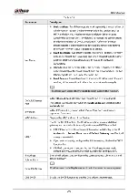 Preview for 311 page of Dahua NVR21-8P-S2 SERIES User Manual