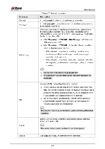 Preview for 338 page of Dahua NVR21-8P-S2 SERIES User Manual