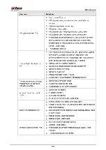 Preview for 408 page of Dahua NVR21-8P-S2 SERIES User Manual