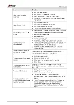 Preview for 409 page of Dahua NVR21-8P-S2 SERIES User Manual