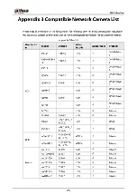 Preview for 415 page of Dahua NVR21-8P-S2 SERIES User Manual